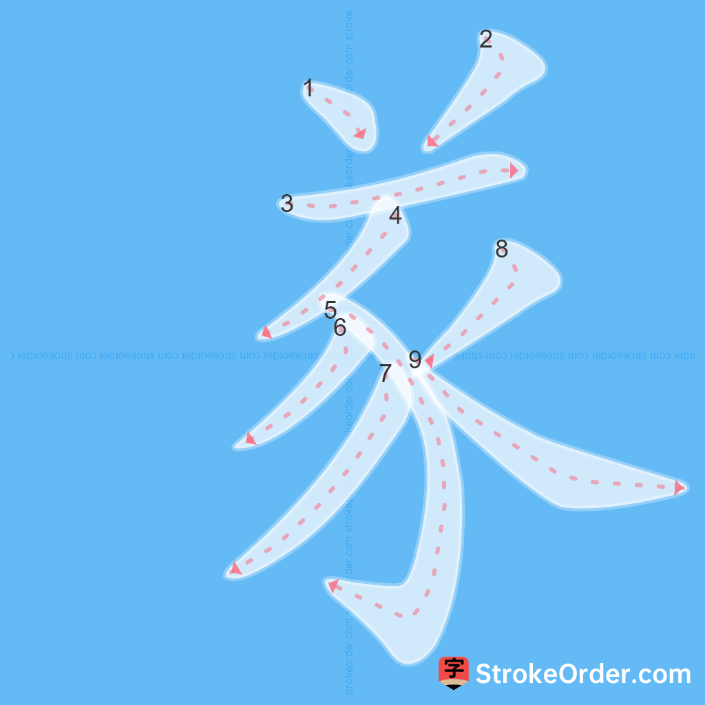 Standard stroke order for the Chinese character 㒸