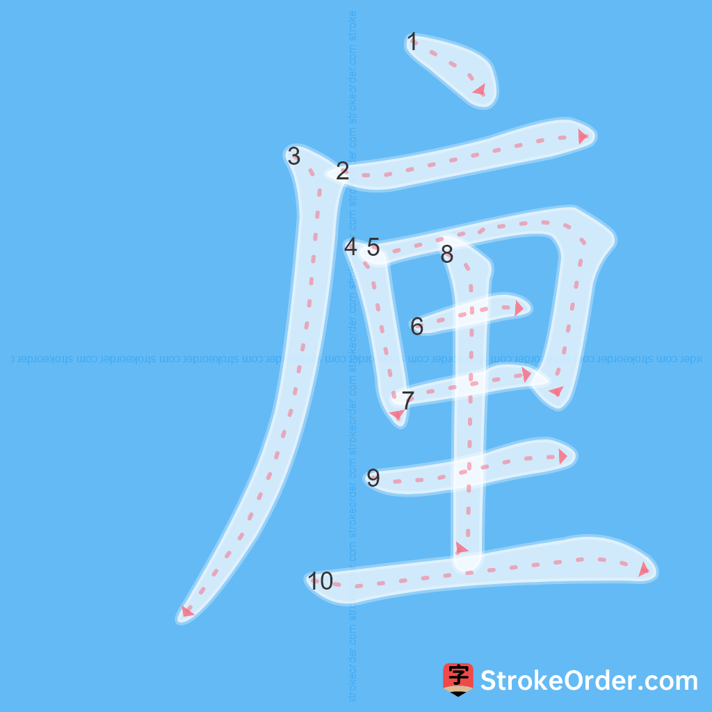 Standard stroke order for the Chinese character 㢆