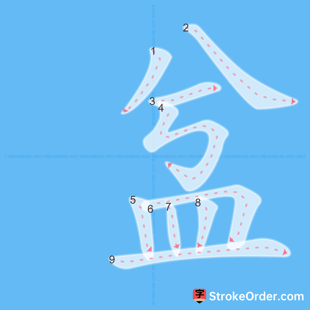 Standard stroke order for the Chinese character 㿽