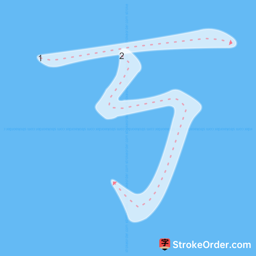 Standard stroke order for the Chinese character 丂