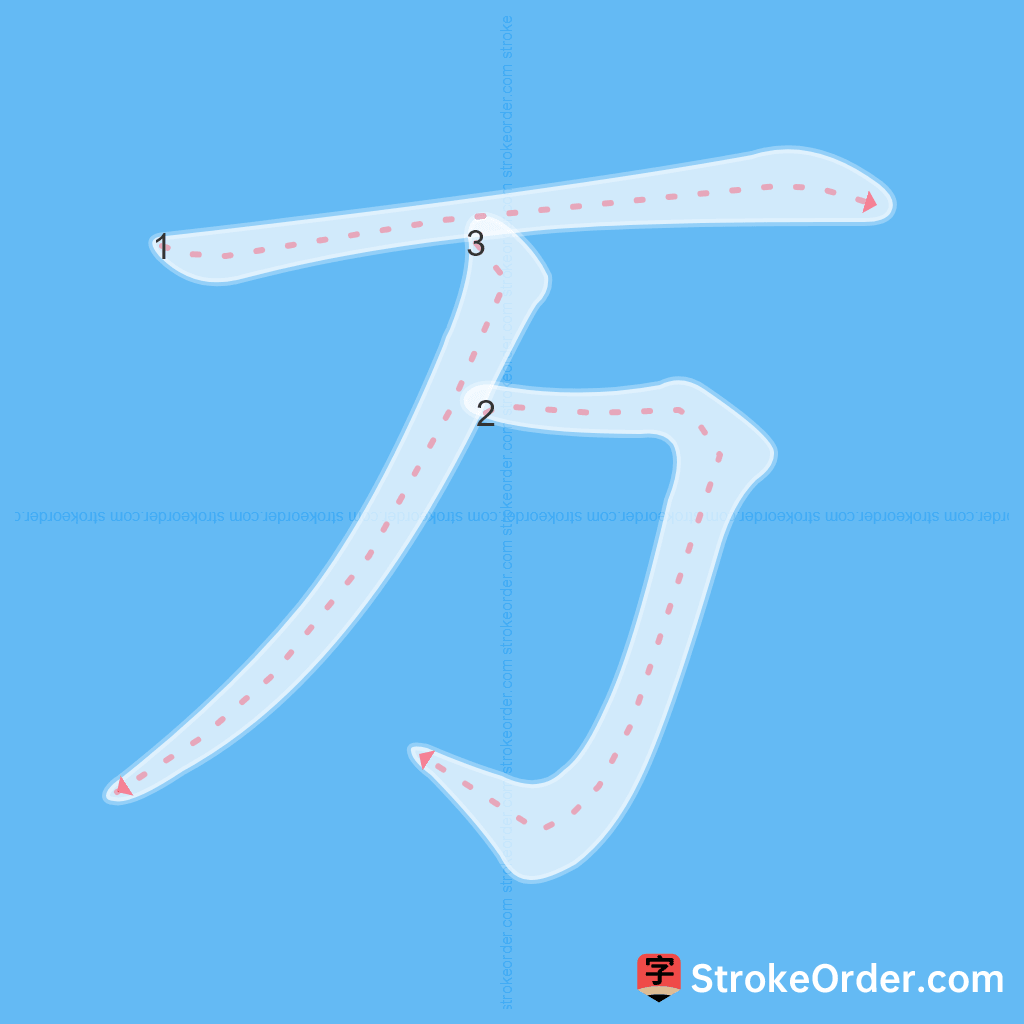 Standard stroke order for the Chinese character 万