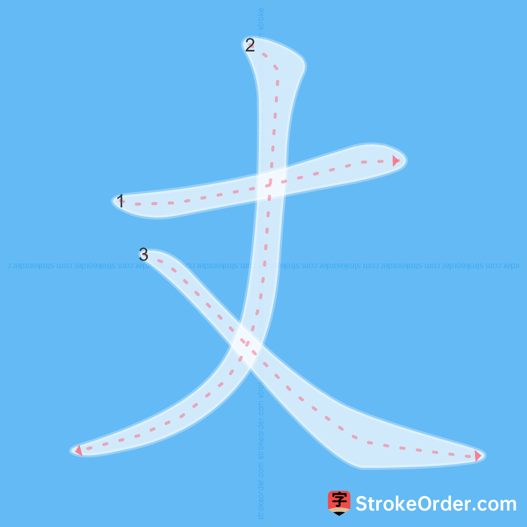 Standard stroke order for the Chinese character 丈