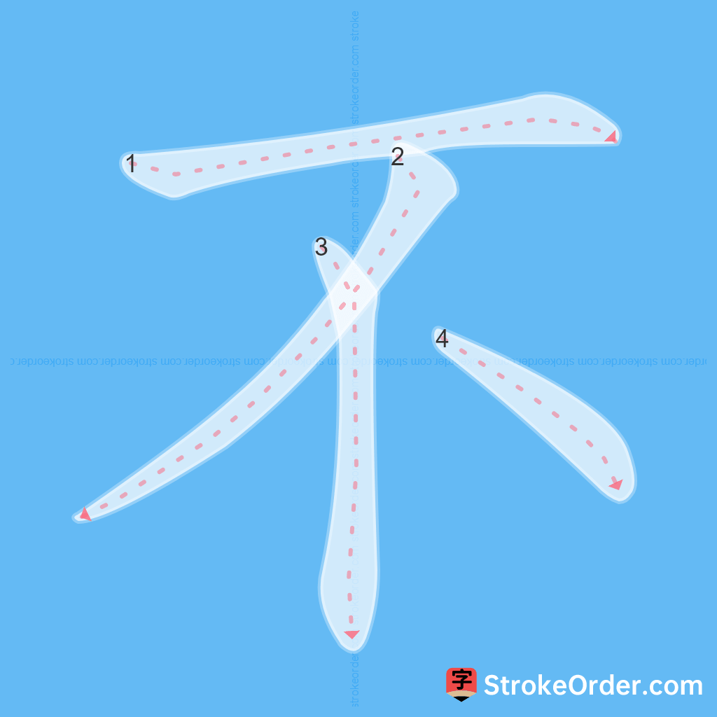 Standard stroke order for the Chinese character 不