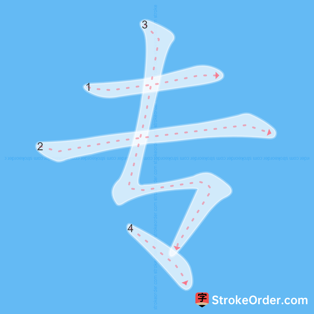 Standard stroke order for the Chinese character 专