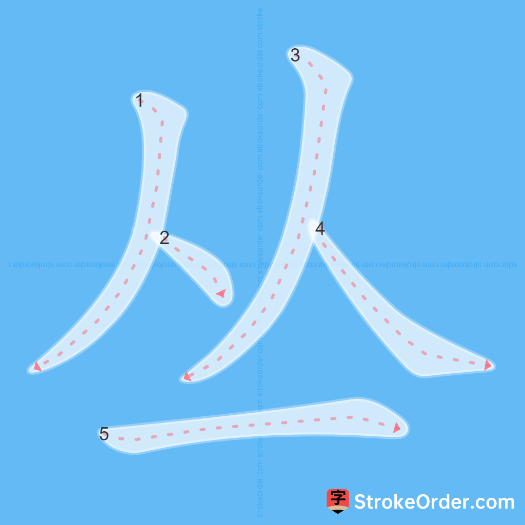 Standard stroke order for the Chinese character 丛