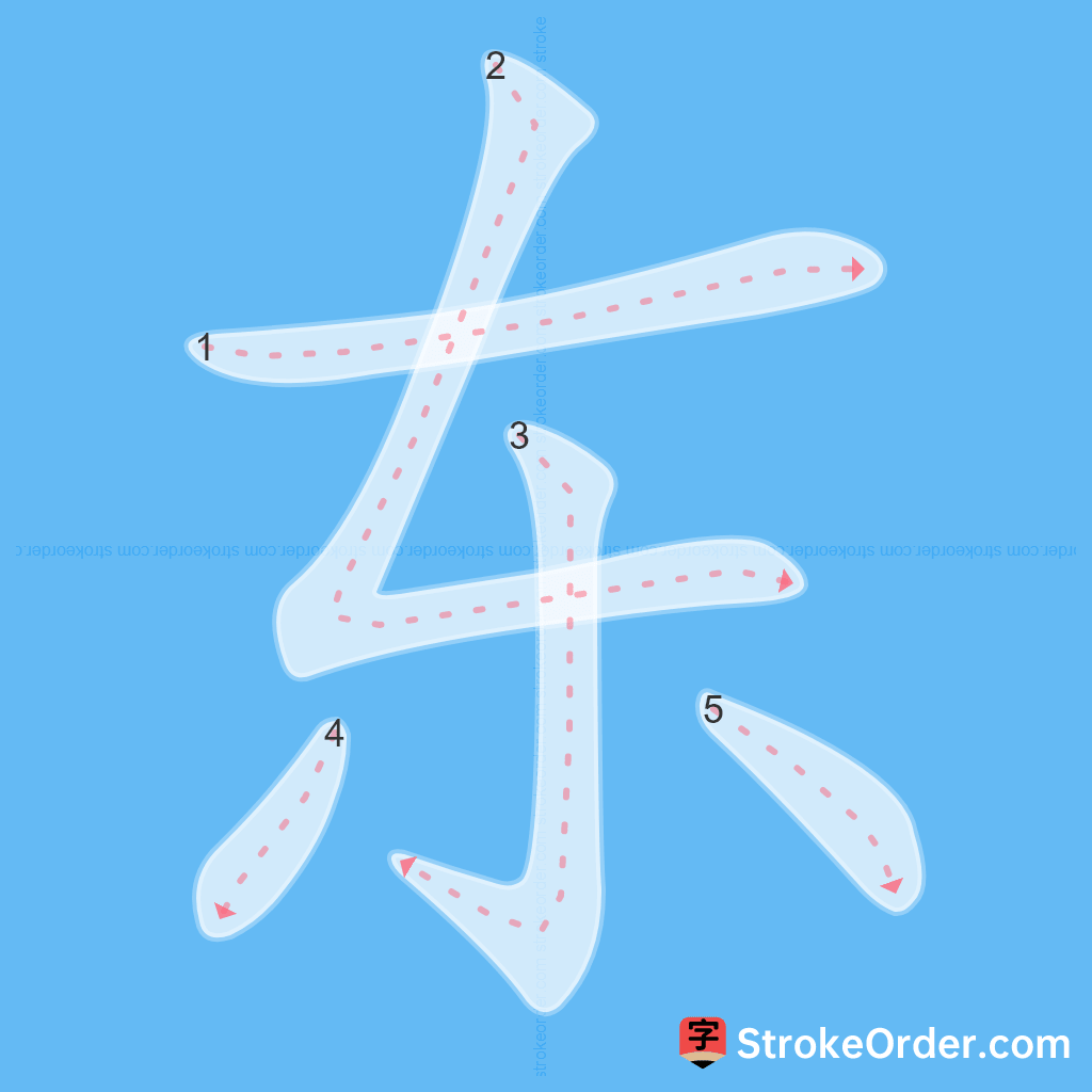 Standard stroke order for the Chinese character 东