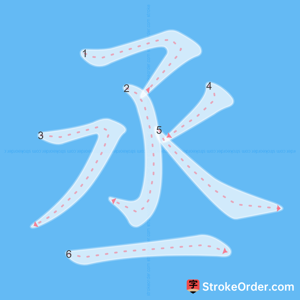 Standard stroke order for the Chinese character 丞