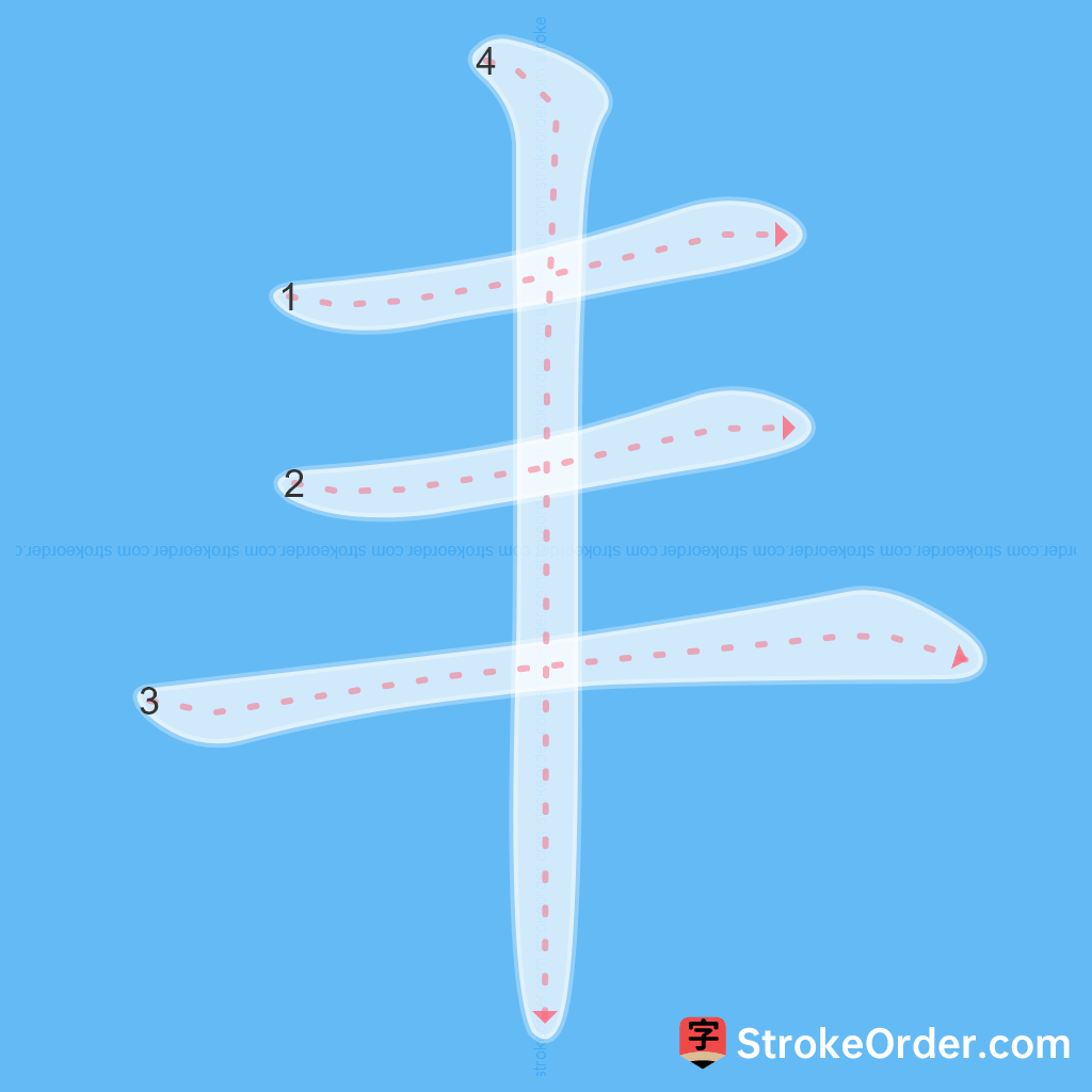 Standard stroke order for the Chinese character 丰