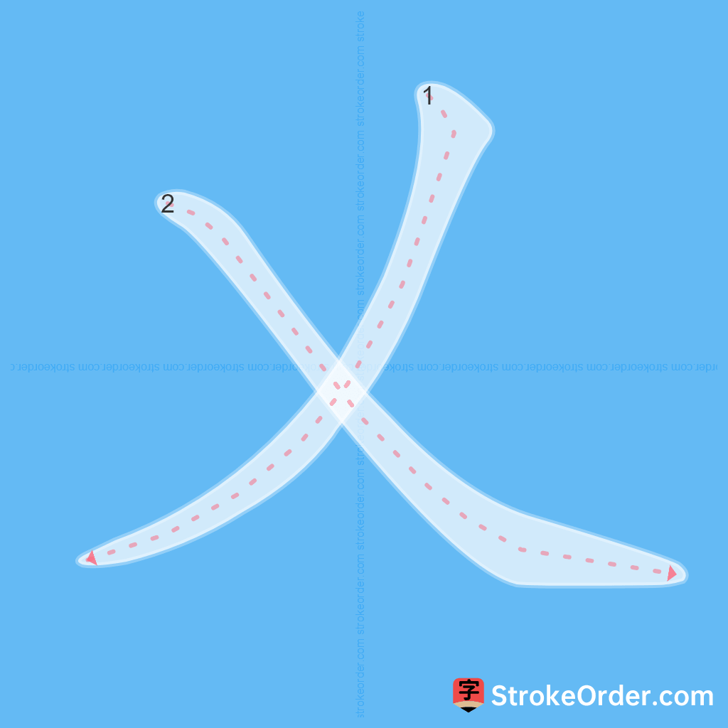 Standard stroke order for the Chinese character 乂