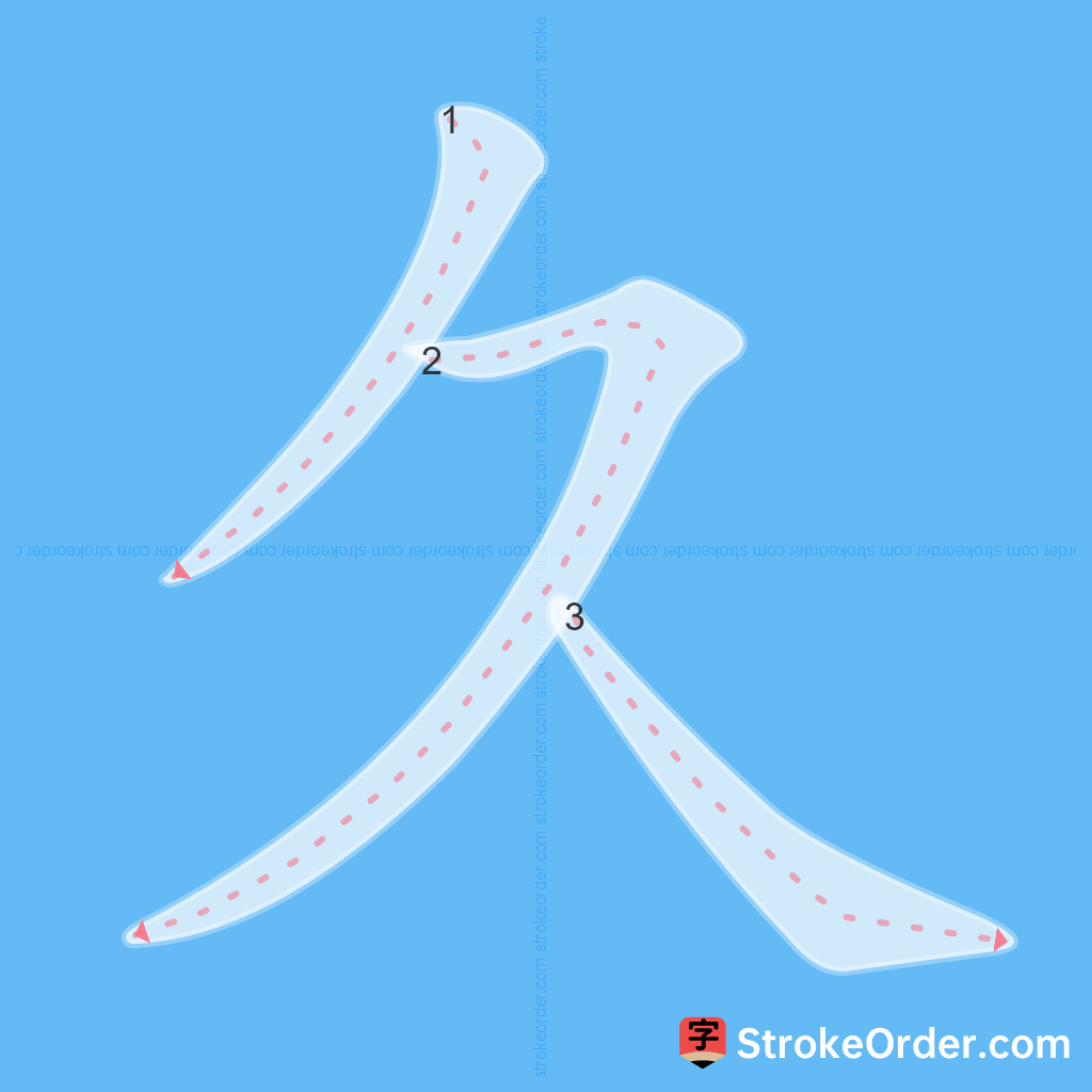 Standard stroke order for the Chinese character 久