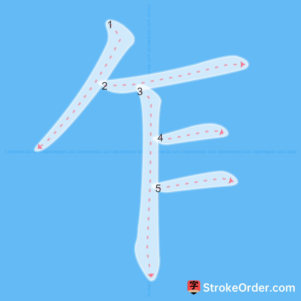 Standard stroke order for the Chinese character 乍