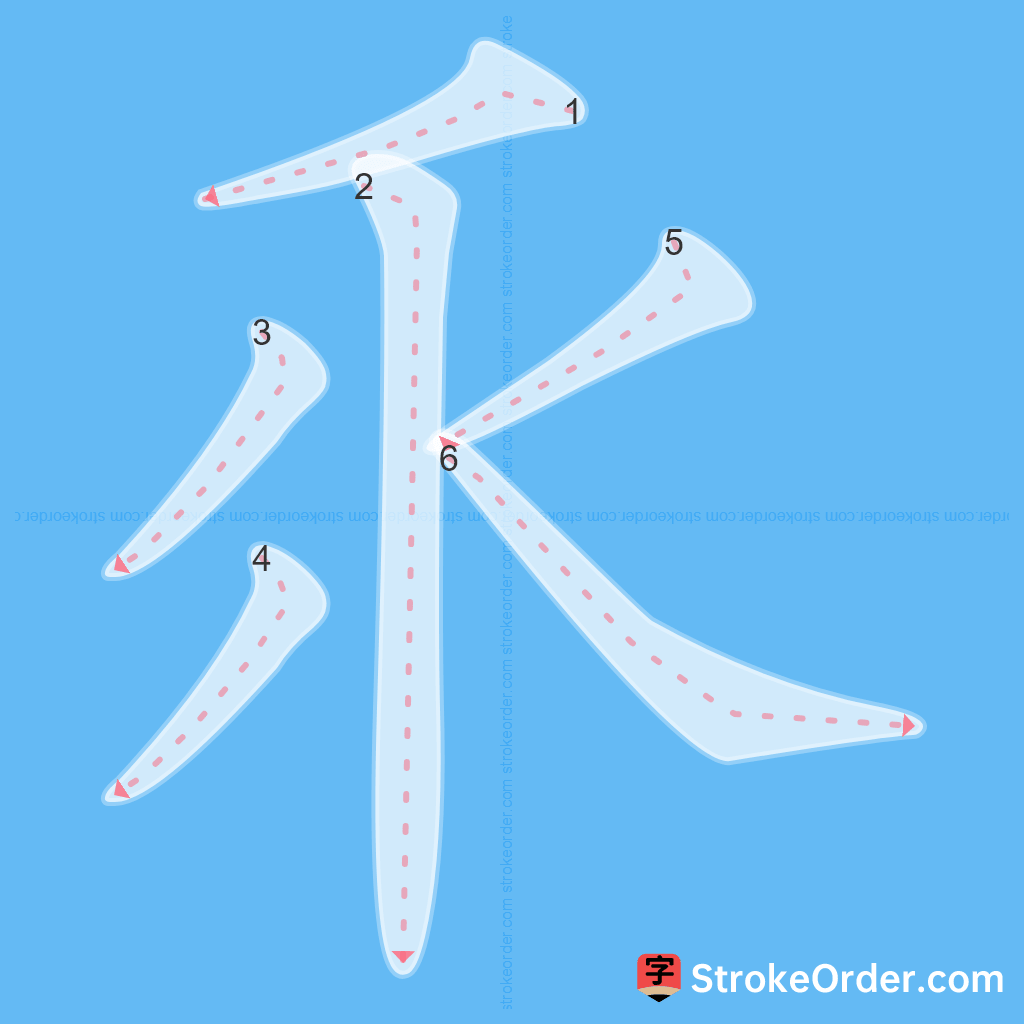 Standard stroke order for the Chinese character 乑