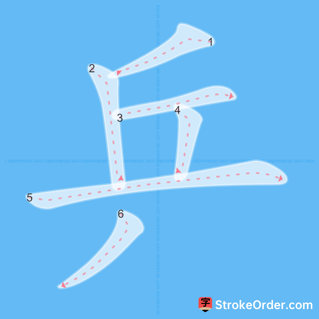 Standard stroke order for the Chinese character 乒