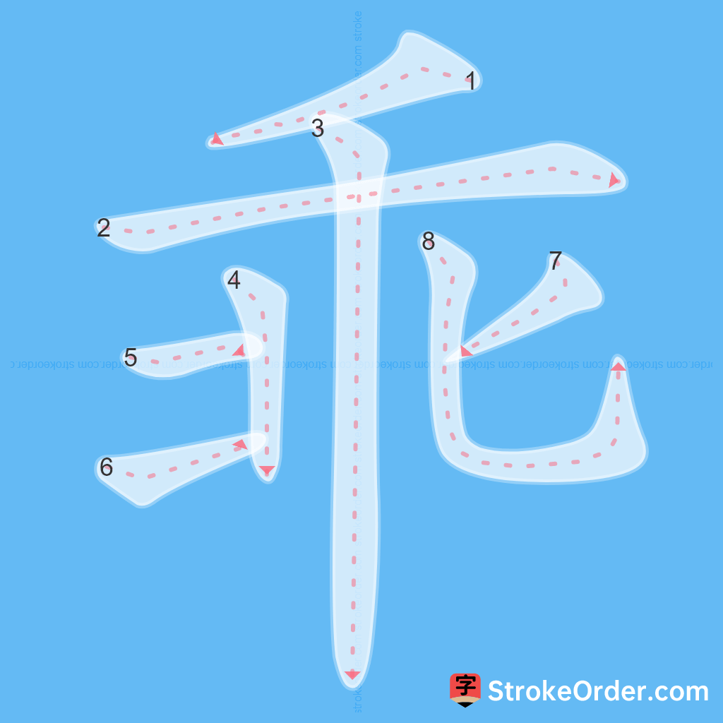 Standard stroke order for the Chinese character 乖