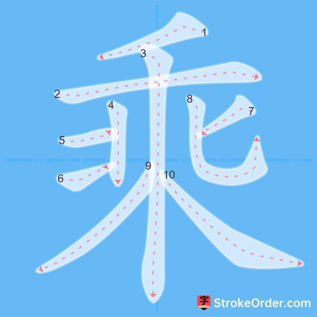 Standard stroke order for the Chinese character 乘