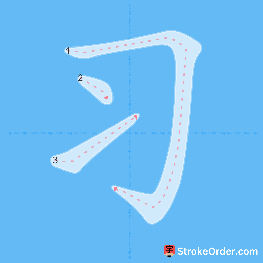 Standard stroke order for the Chinese character 习