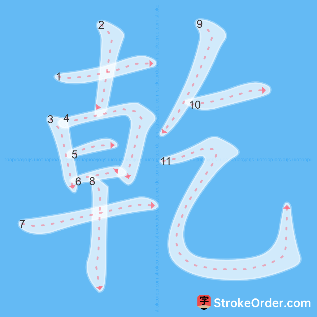 Standard stroke order for the Chinese character 乾