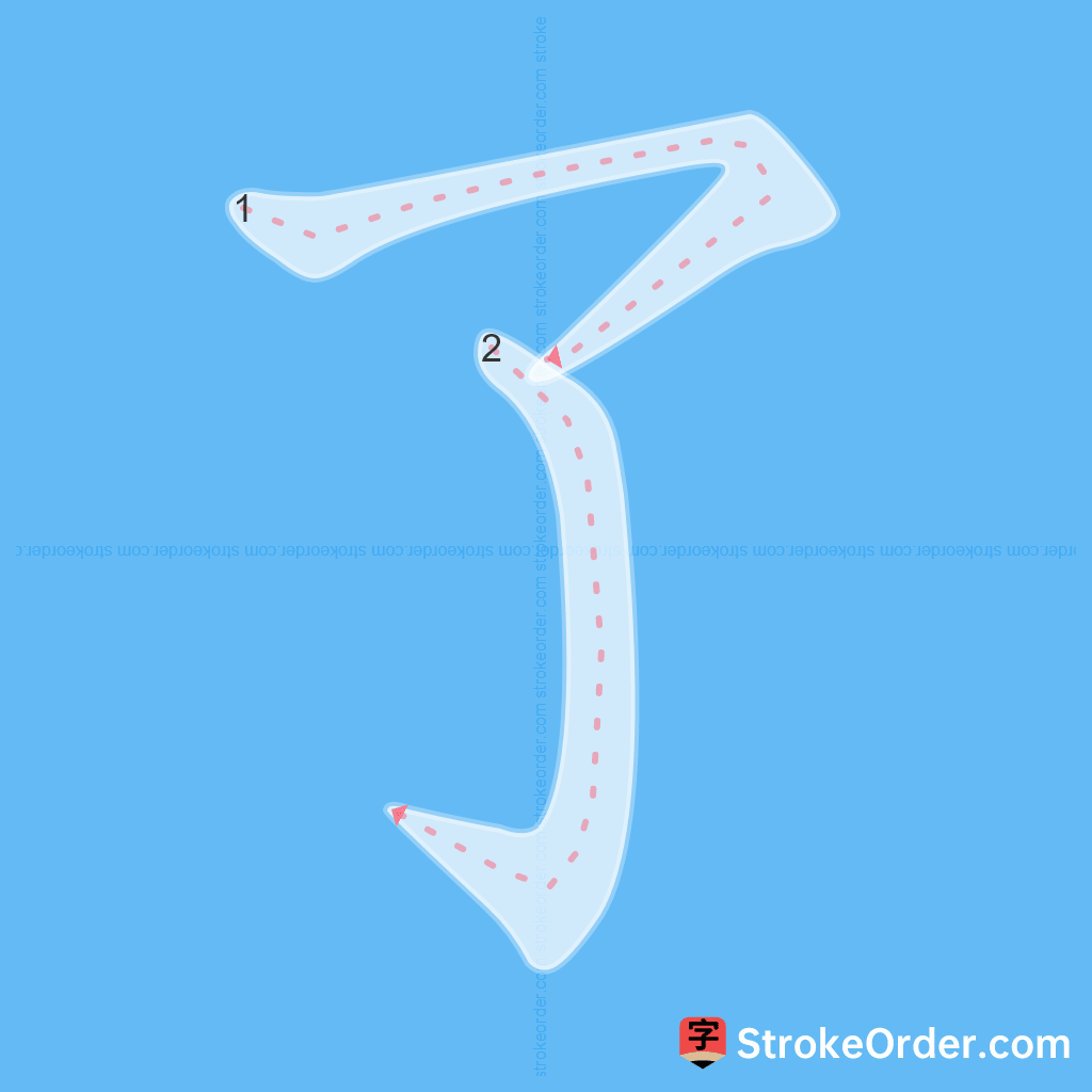 Standard stroke order for the Chinese character 了