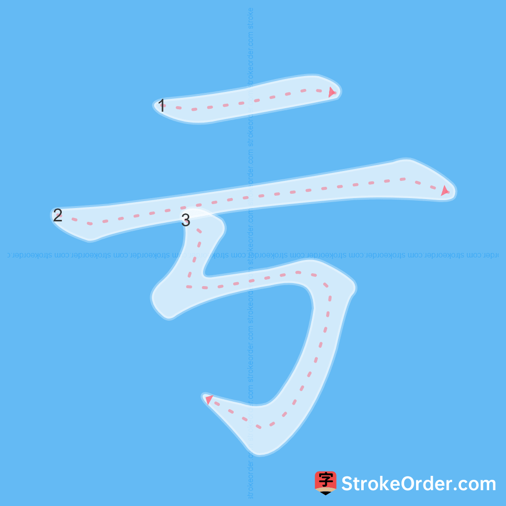 Standard stroke order for the Chinese character 亏