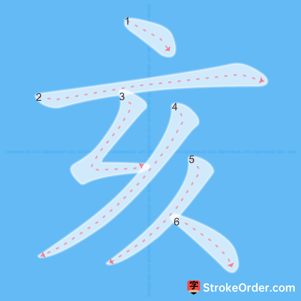 Standard stroke order for the Chinese character 亥