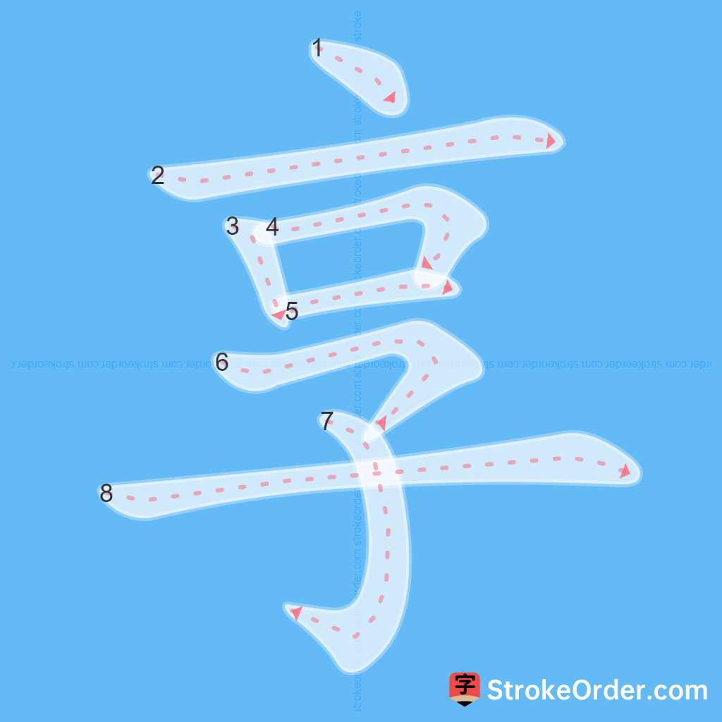 Standard stroke order for the Chinese character 享