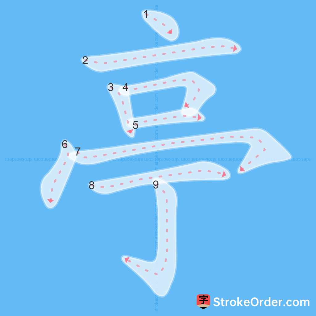 Standard stroke order for the Chinese character 亭