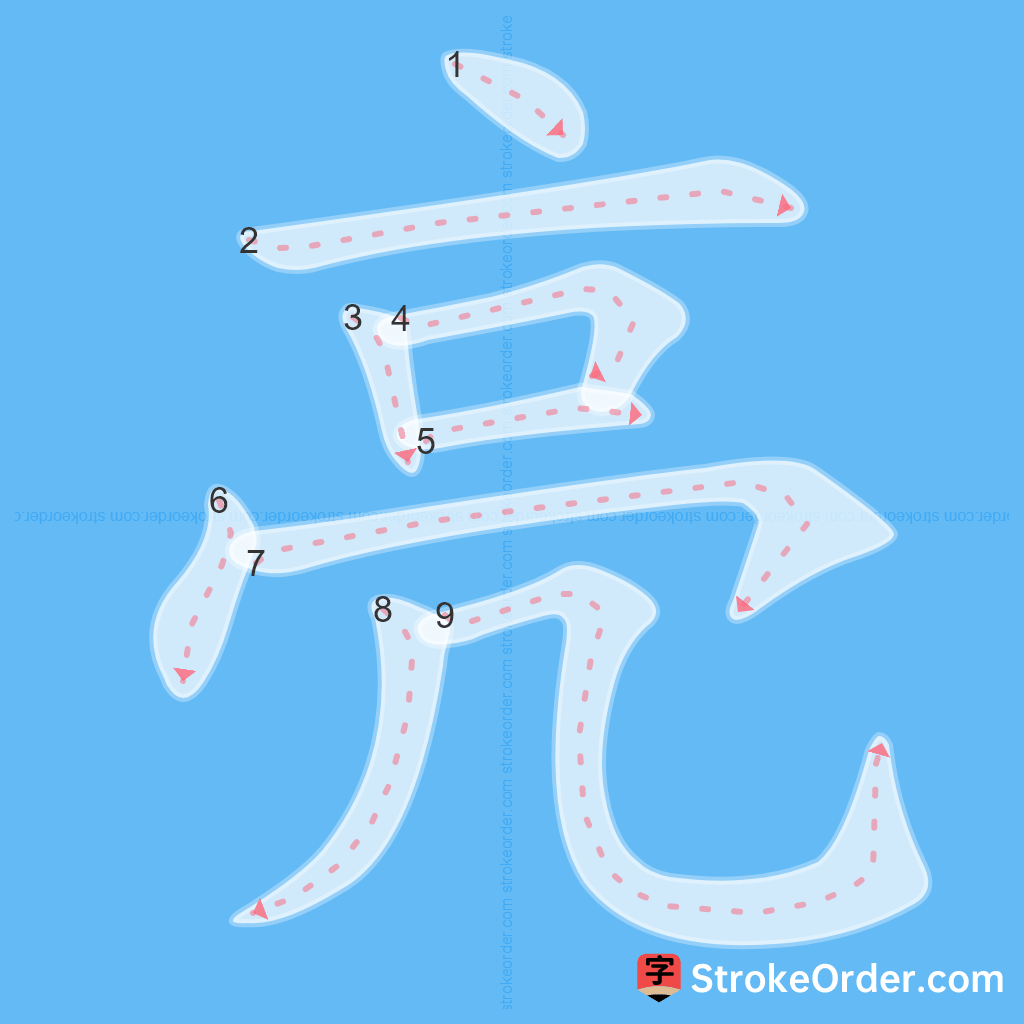 Standard stroke order for the Chinese character 亮
