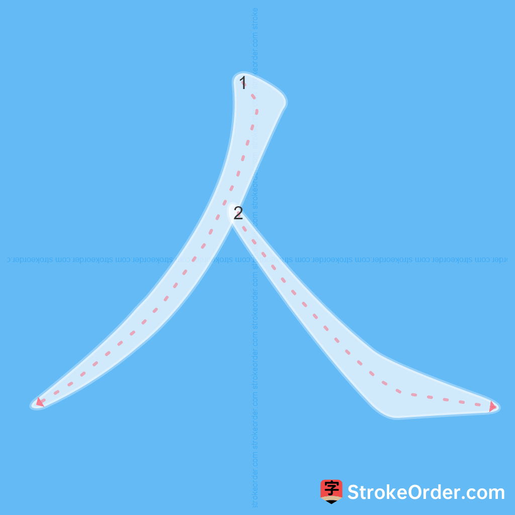 Standard stroke order for the Chinese character 人