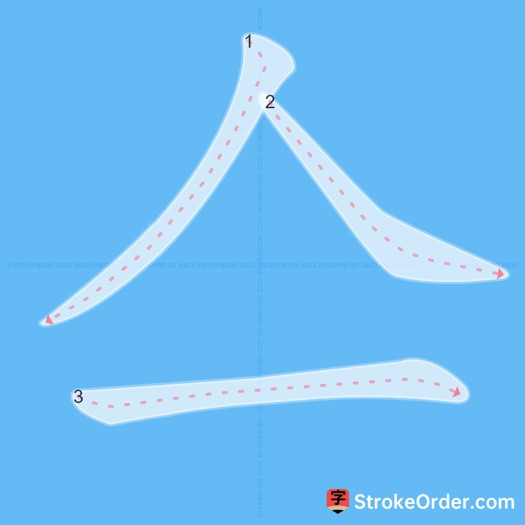 Standard stroke order for the Chinese character 亼