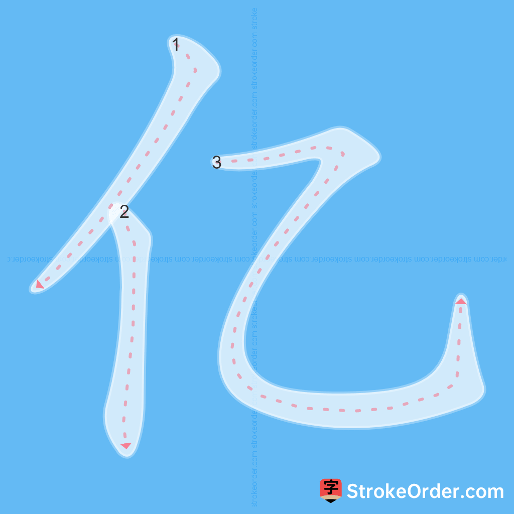Standard stroke order for the Chinese character 亿
