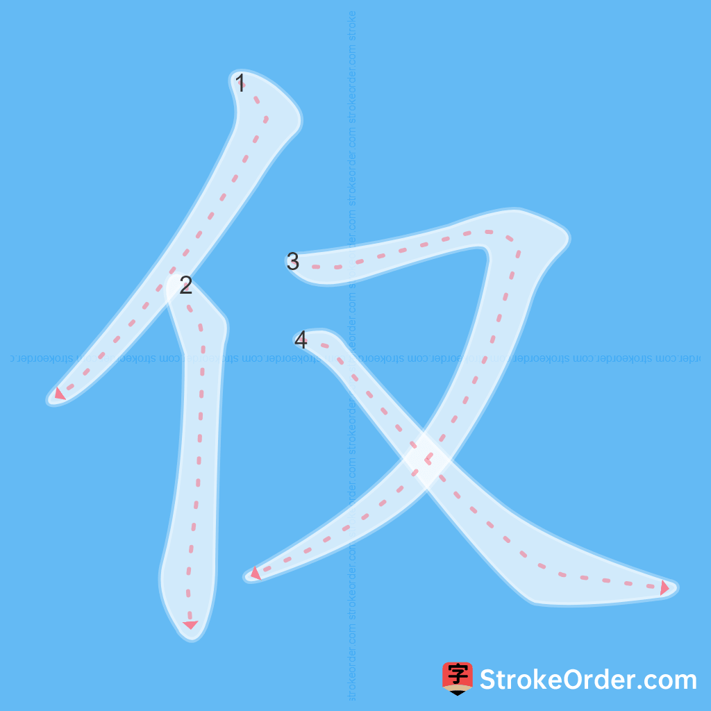Standard stroke order for the Chinese character 仅