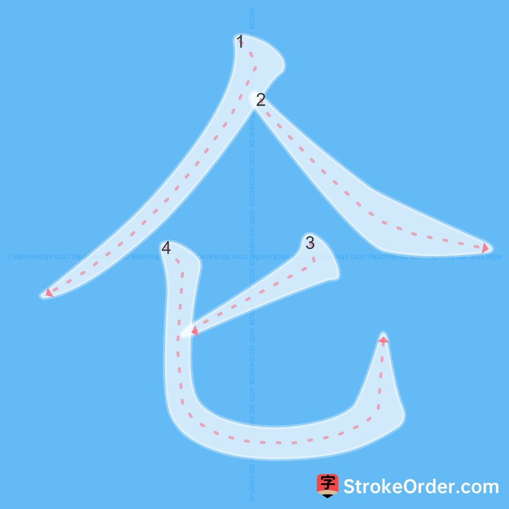 Standard stroke order for the Chinese character 仑
