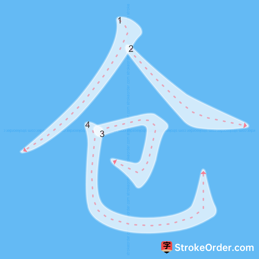 Standard stroke order for the Chinese character 仓