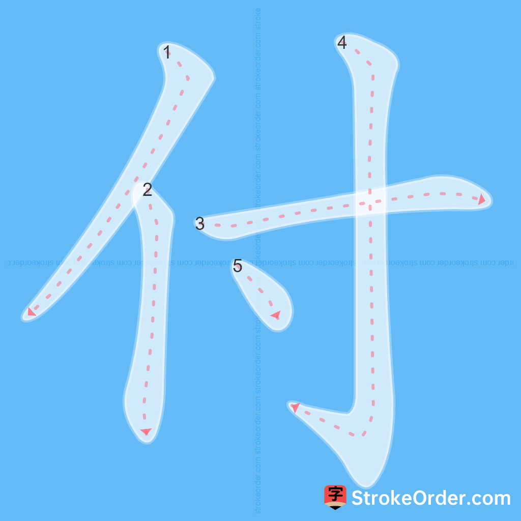 Standard stroke order for the Chinese character 付