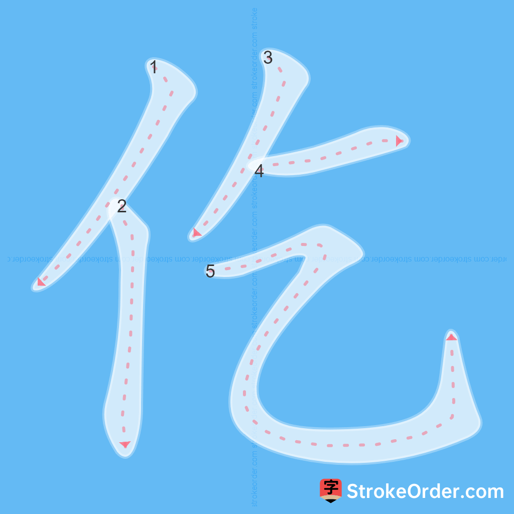 Standard stroke order for the Chinese character 仡