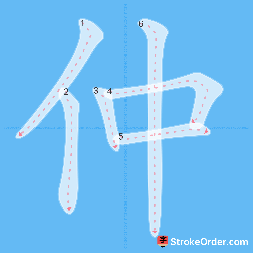 Standard stroke order for the Chinese character 仲