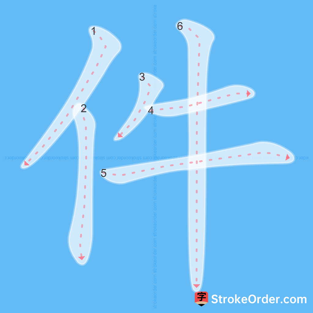 Standard stroke order for the Chinese character 件