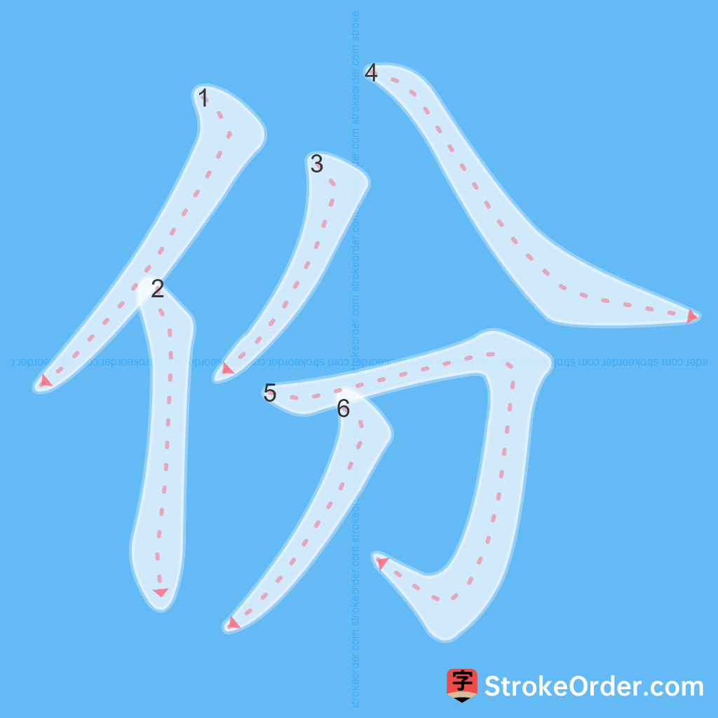 Standard stroke order for the Chinese character 份