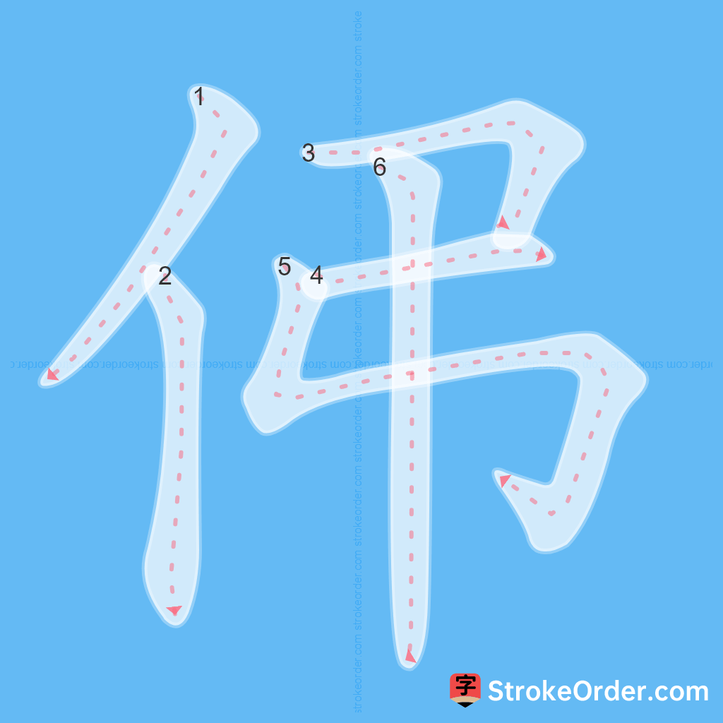 Standard stroke order for the Chinese character 伄