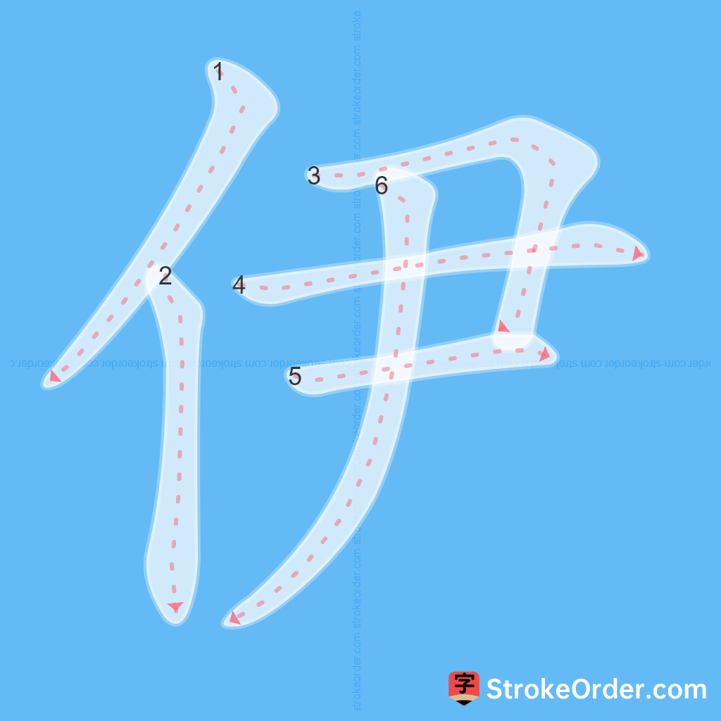 Standard stroke order for the Chinese character 伊