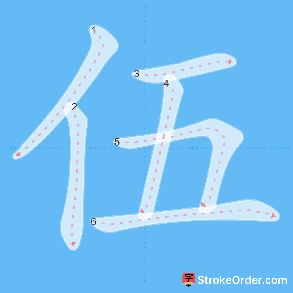 Standard stroke order for the Chinese character 伍