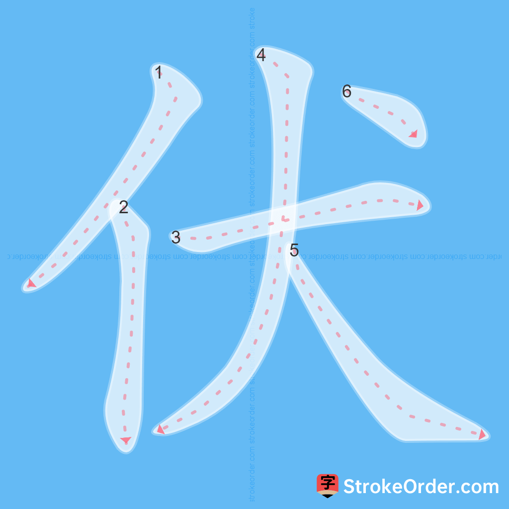 Standard stroke order for the Chinese character 伏