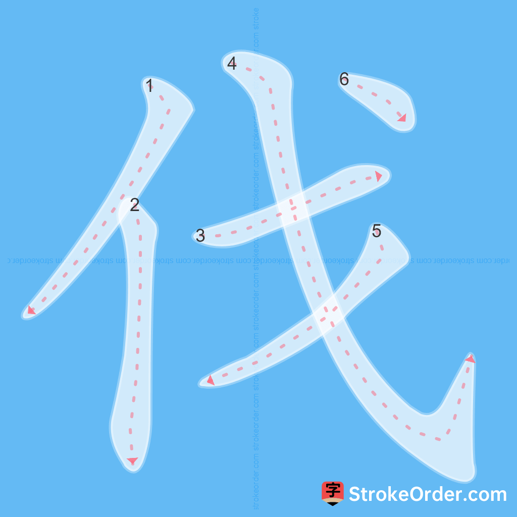 Standard stroke order for the Chinese character 伐