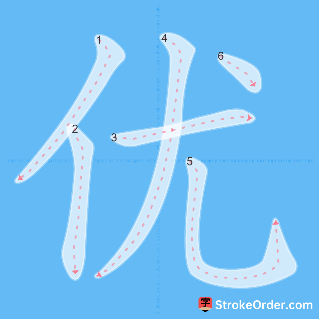 Standard stroke order for the Chinese character 优