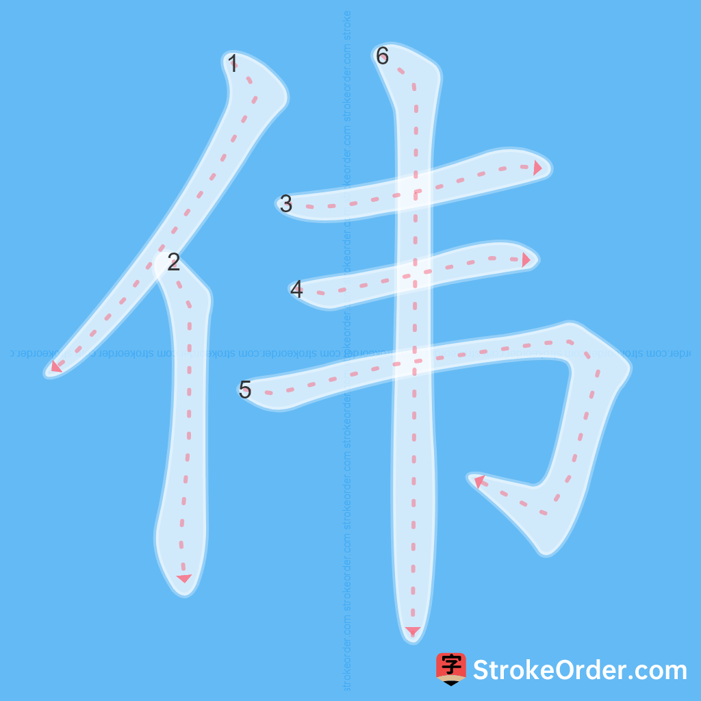 Standard stroke order for the Chinese character 伟