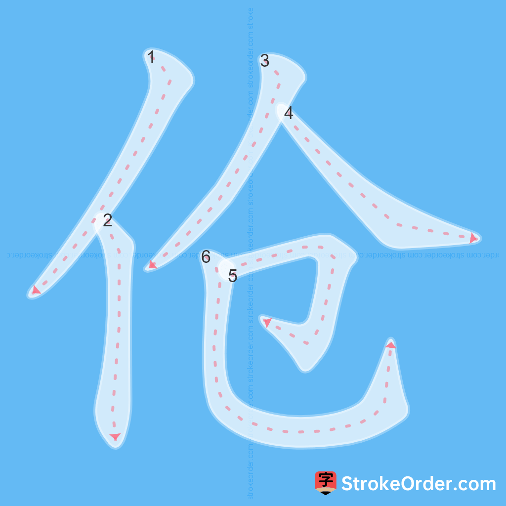 Standard stroke order for the Chinese character 伧