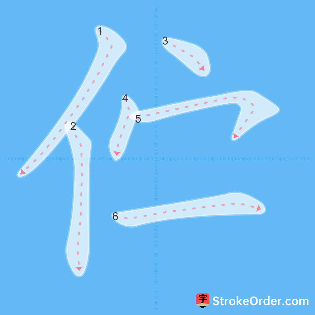 Standard stroke order for the Chinese character 伫