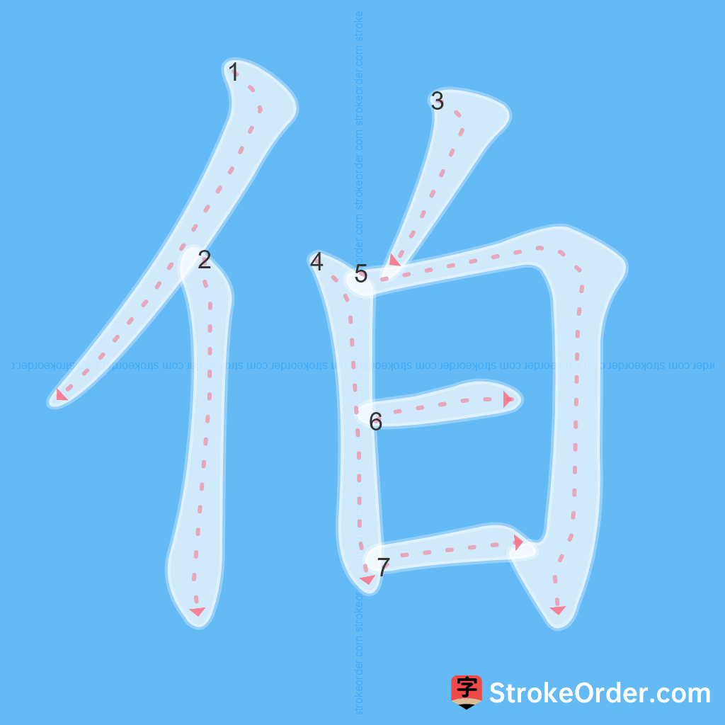 Standard stroke order for the Chinese character 伯