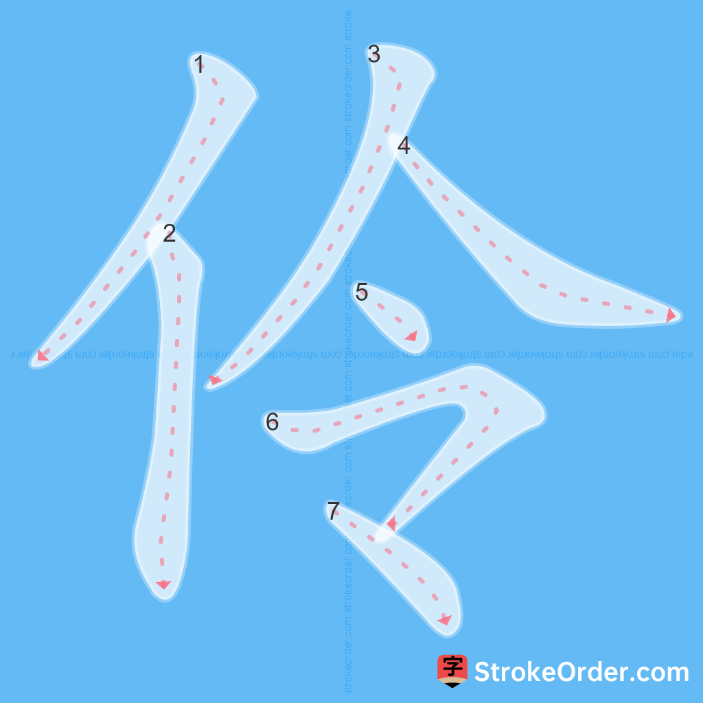 Standard stroke order for the Chinese character 伶