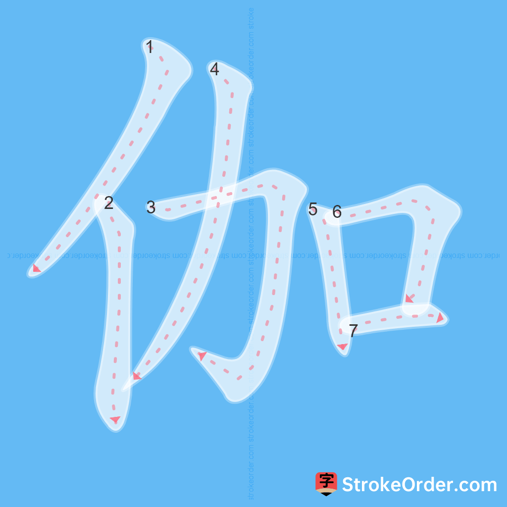 Standard stroke order for the Chinese character 伽